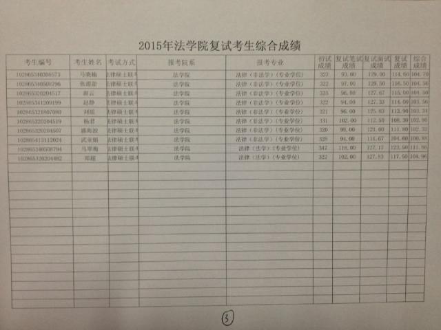 MG冰球突破官网网站2015年硕士研究生入学复试考生综合成绩--3